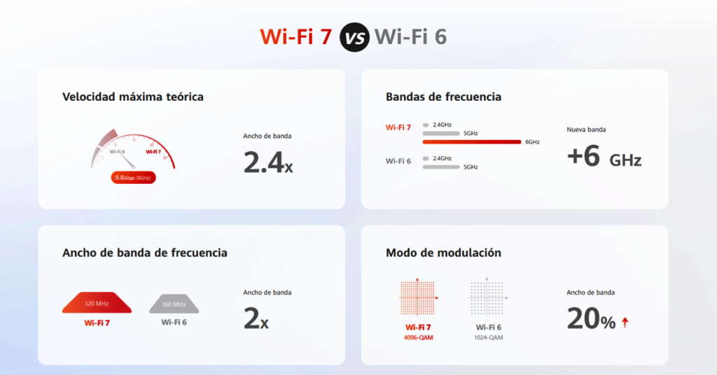 wi-fi-7,-la-nueva-solucion-empresarial-de-huawei-para-centroamerica