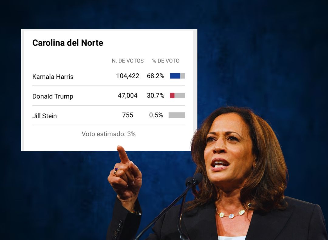 harris-lidera-votos-en-el-estado-indeciso-de-carolina-del-norte