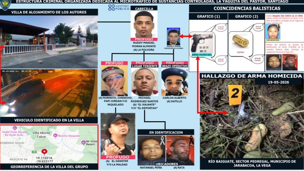 identifican-a-dos-hallados-muertos-en-jarabacoa;-los-vinculan-al-asesinato-de-“la-china”-en-santiago