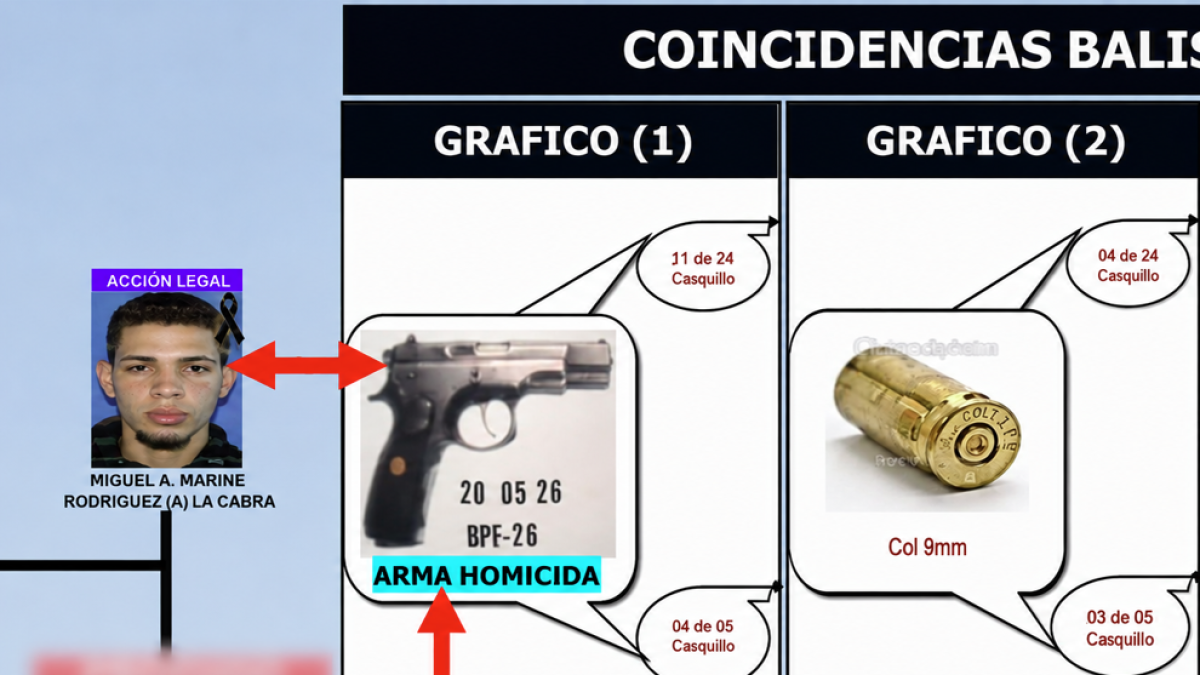 ministerio-publico-investiga-muerte-de-joven-baleado-por-agentes-policiales